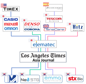 Elematec