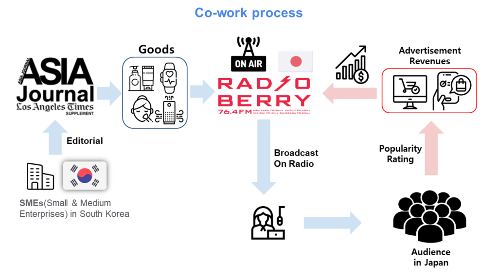 FM Radio Business Plan (LA Times Asia Journal)